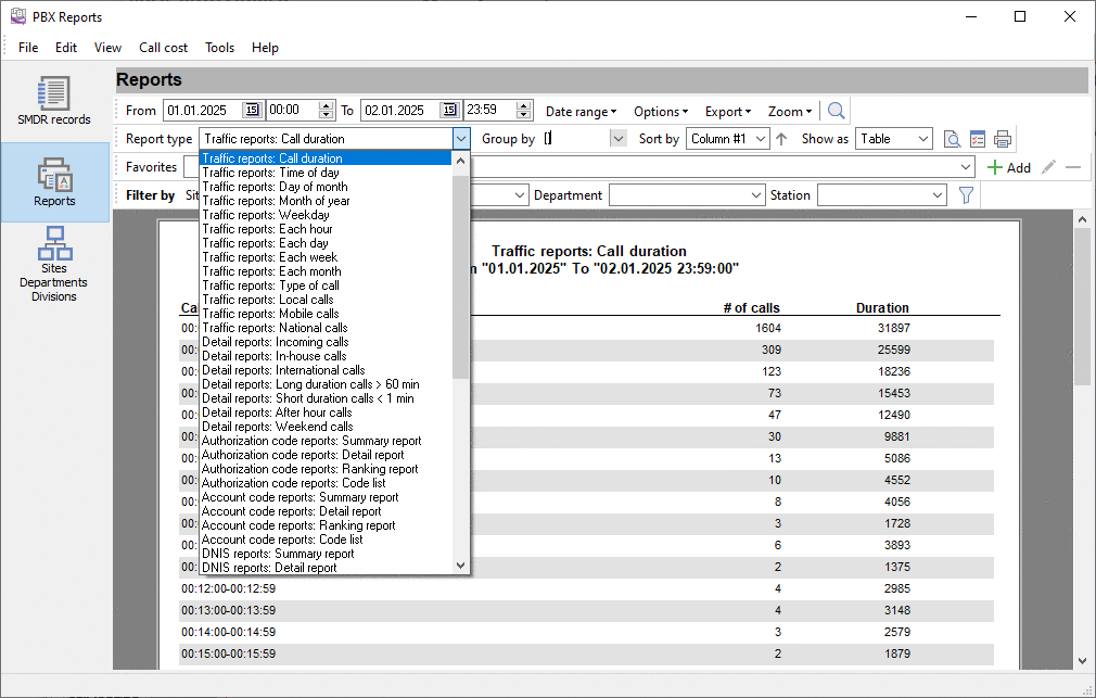 PBX Reports Overview