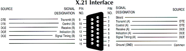 which pins in an rj45 connector are used to transmit data