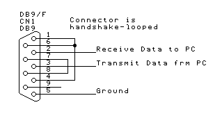 loopback cable config