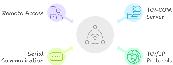 Benefits of TCP-COM Server For Multiple Devices With Virtual COM Ports