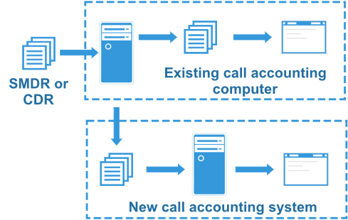 Data flow diagram