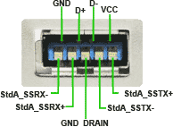 USB 3 Pinout (Type A and Type B). Signals and wire colors